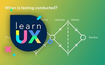 Understanding the concept of testing